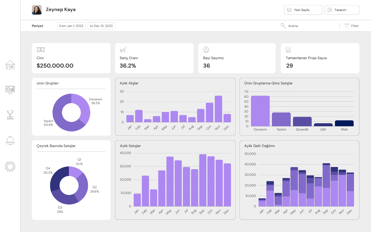 PUSULA PATRON DASHBOARD